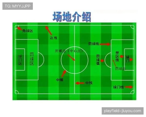 球门球规则详解:什么时候必须由守门员开球? 球门球规则详解:什么时候必须由守门员开球?